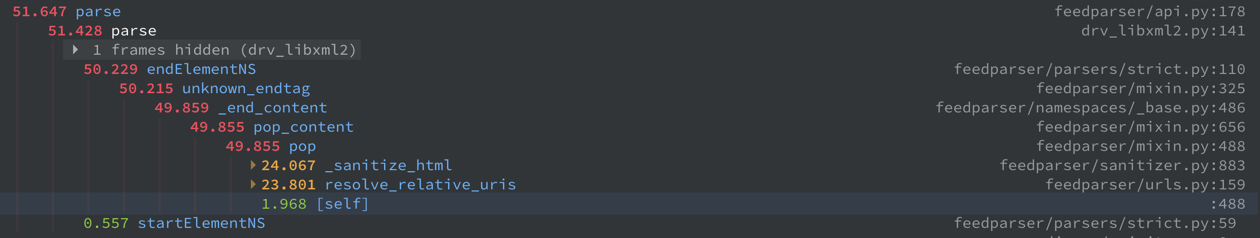 feedparser-performance