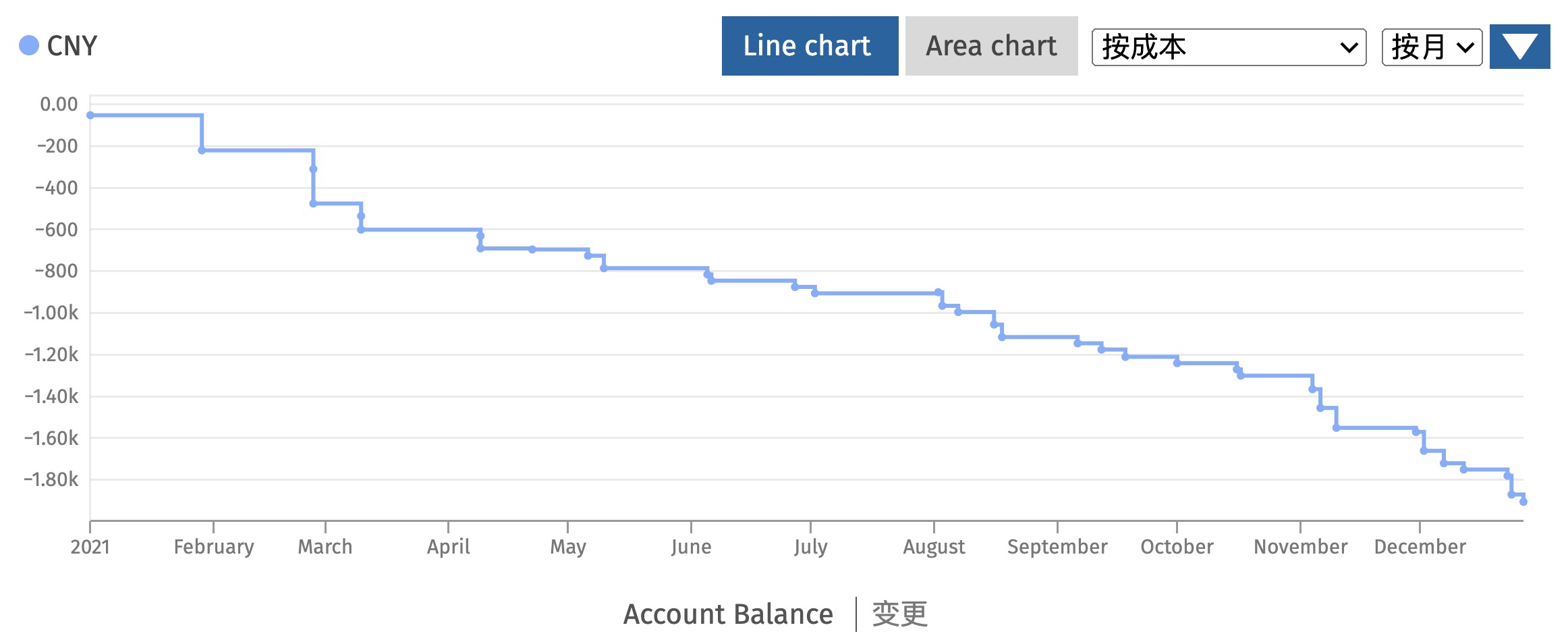 蚁阅2021年收入
